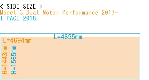 #Model 3 Dual Motor Performance 2017- + I-PACE 2018-